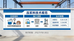 沙湖原种场本地工厂讲解：说一遍公路压浆料和铁路压浆料的区别