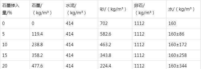 沙湖原种场防静电水泥砂浆怎么做(附配比及施工方法)